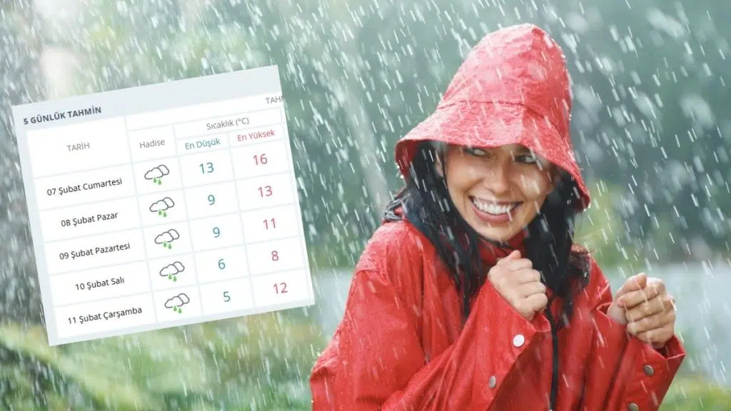 Ünye’ye günler sürecek yağışlar geliyor